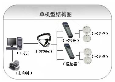 会昌县巡更系统六号