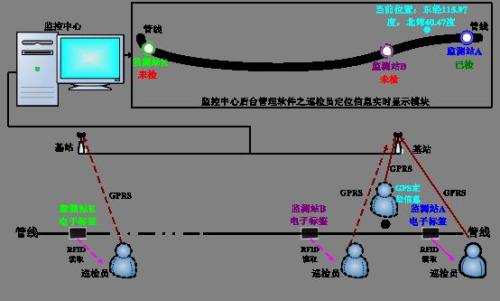 会昌县巡更系统八号