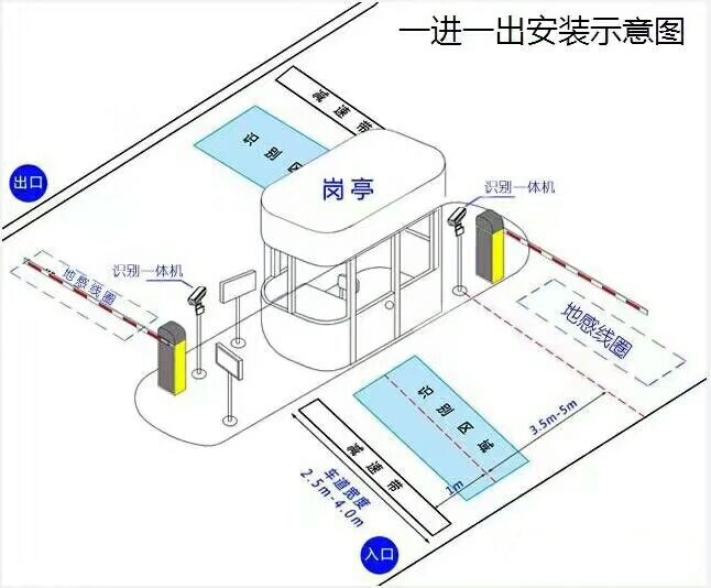 会昌县标准车牌识别系统安装图