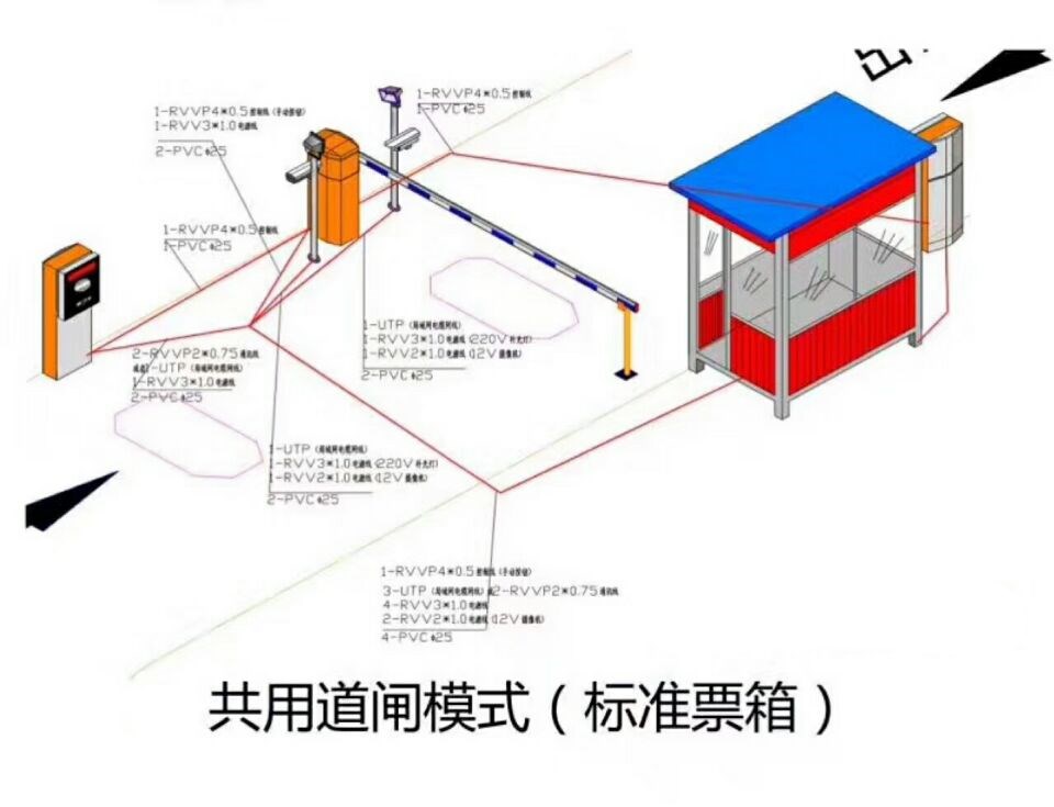 会昌县单通道模式停车系统