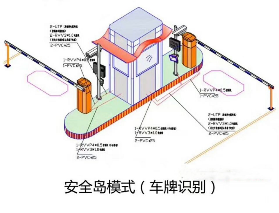 会昌县双通道带岗亭车牌识别