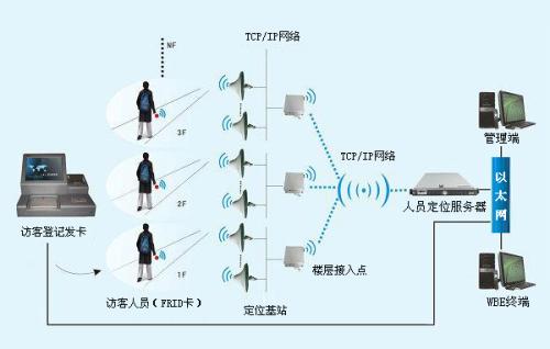 会昌县人员定位系统一号