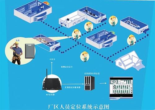 会昌县人员定位系统四号