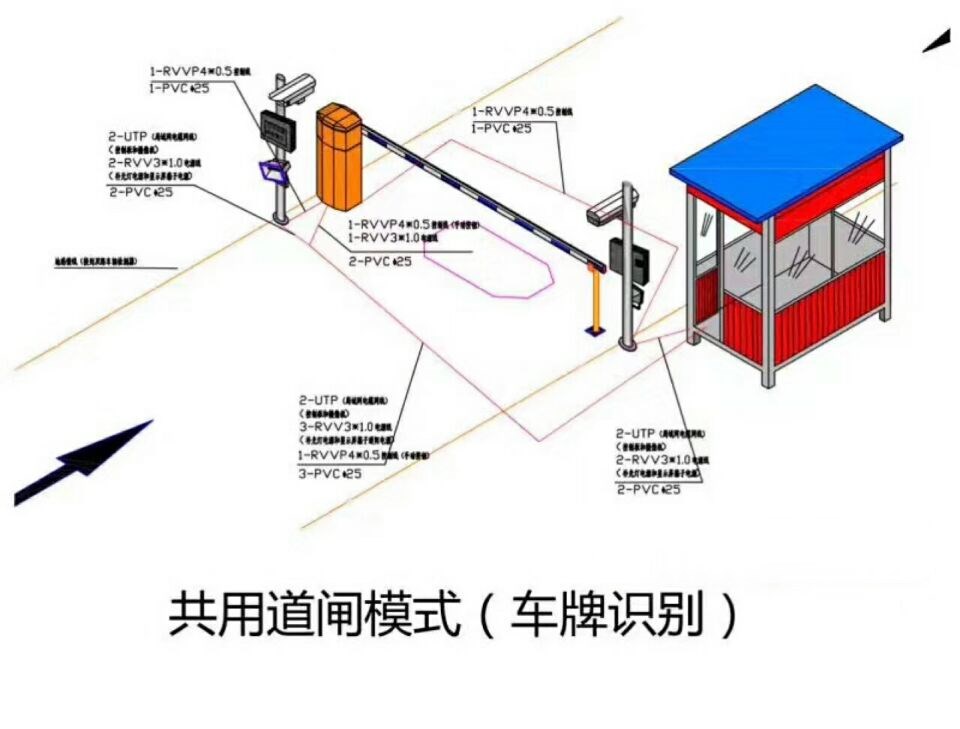 会昌县单通道车牌识别系统施工